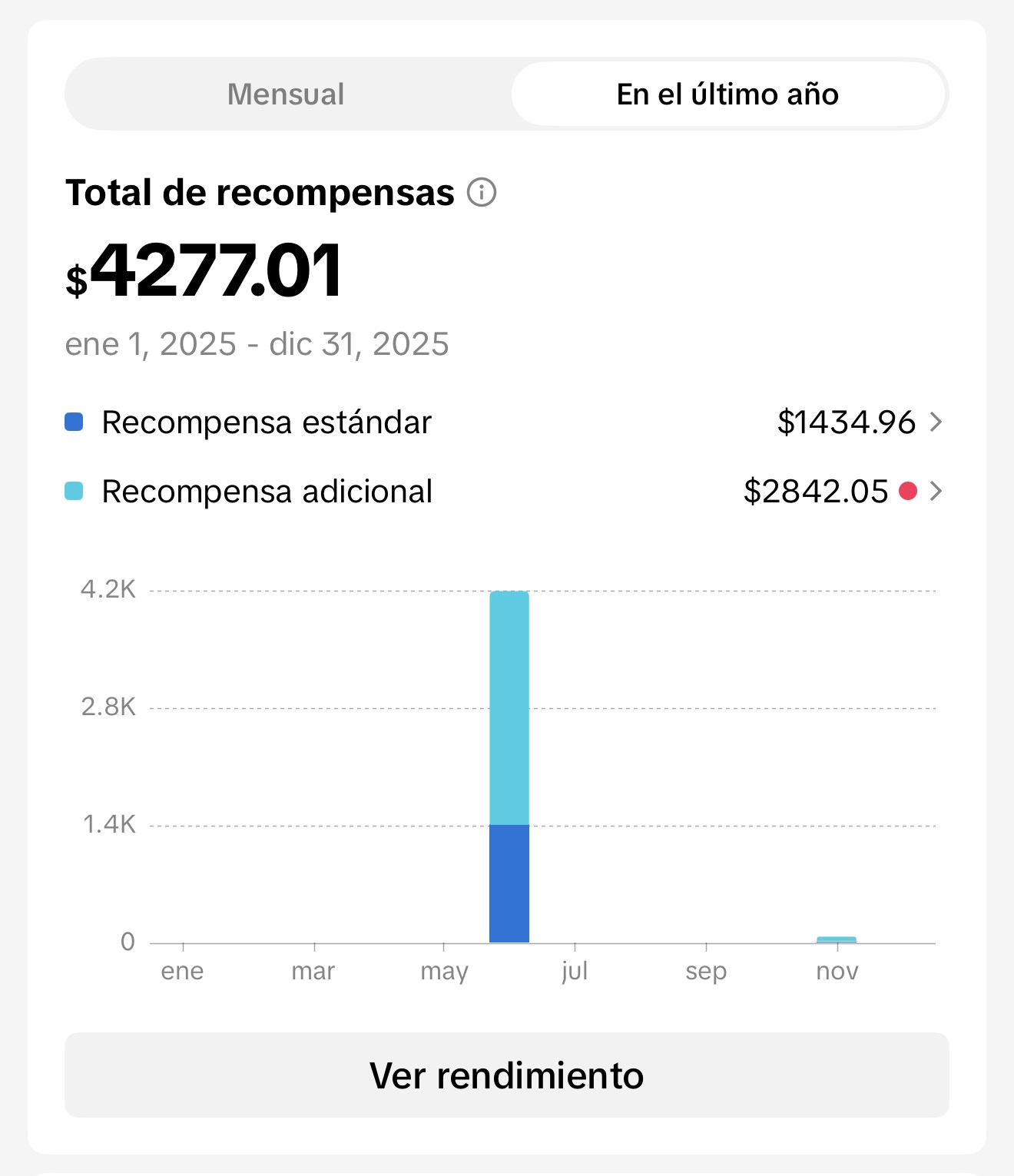 Ingresos TikTok